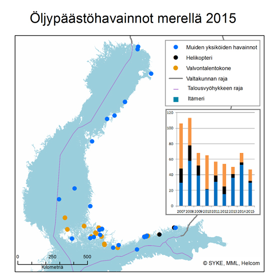 Öljypäästöt 2015 ja kehitys 2007-2015